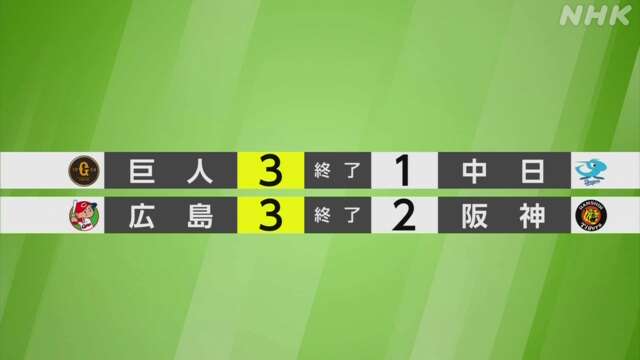 【プロ野球結果】巨人が競り勝ち 4年ぶり優勝へマジック「1」