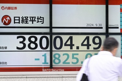 日経平均、一時1800円超安　石破新総裁の政策受け円高進行