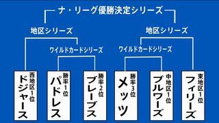 MLBポストシーズン2日開幕！大谷翔平は7年目で初出場、世界一へ「気持ちを切らさずに」