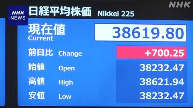 株価 一時700円超の値上がり 多くの銘柄に買い注文