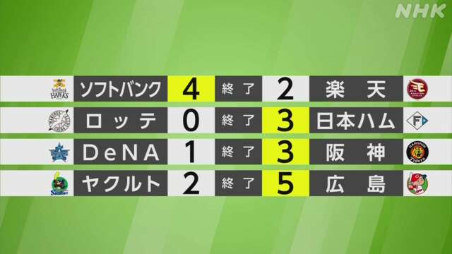 【プロ野球結果まとめ】 ソフトバンク 7年ぶりに90勝到達