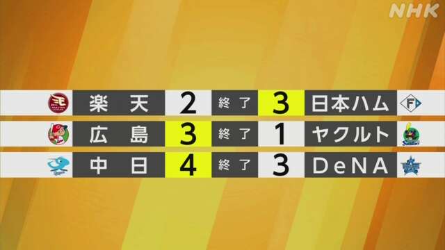 【プロ野球結果】広島 野村祐輔 最終戦で現役最後のマウンドに