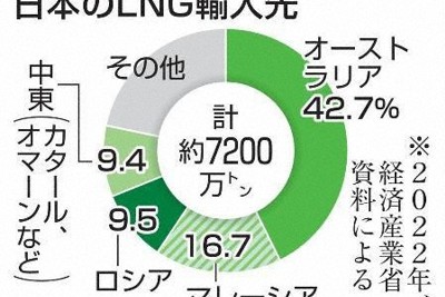 政府、イタリアから緊急時にLNG優先購入へ　中東緊迫化で