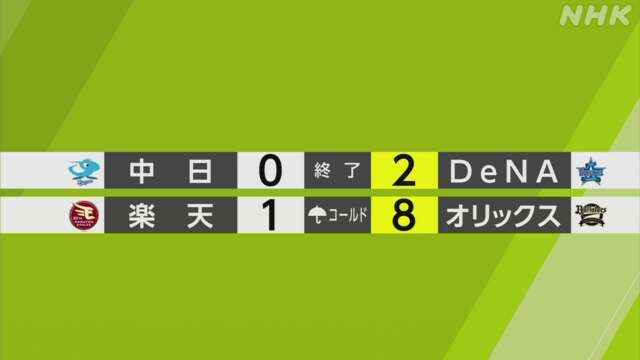 【プロ野球結果】セ・リーグ 中日がDeNAに敗れ3年連続最下位に