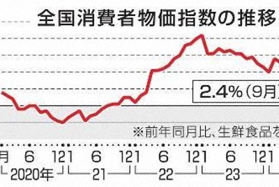 コメ高騰、49年ぶりの上昇率　9月、流通量減と生産コスト増で