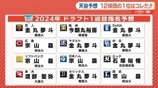 ドラフト会議　12球団の１位指名を天谷宗一郎さんが予想　宗山塁（明治大）は４球団競合か　金丸夢斗（関西大）に５球団？