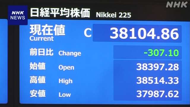 株価 値下がり 世界経済への不透明感などから売り注文優勢に