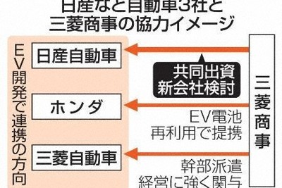 日産と三菱商事が新会社を検討　自動運転やEV電池での協力想定