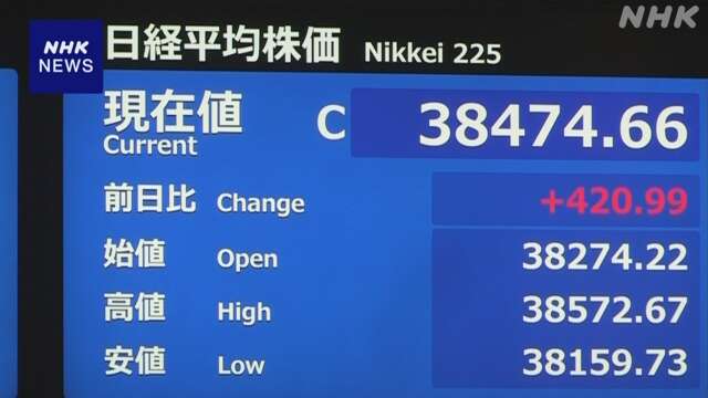 株価 一時500円以上値上がり 株式を買い戻す動きが広がる