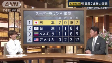 松坂大輔が解説　侍ジャパン、ベネズエラに逆転勝利で2連勝　世界野球プレミア12