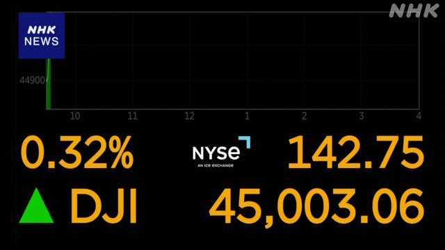 NYダウ 一時初の4万5000ドル超え 米経済への楽観的見方から