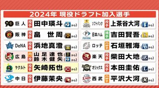 現役ドラフト一覧　矢崎拓也がヤクルトへ　広島カープは初めて２人獲得　内外野ＯＫ･山足達也選手（オリックス）とアンダースロー･鈴木健矢投手（日本ハム）