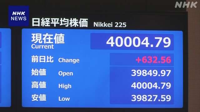 日経平均株価 一時4万円台回復 約2か月ぶり