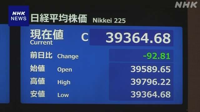 株価 小幅に値下がり 金融政策決定会合前に利益確定の動き